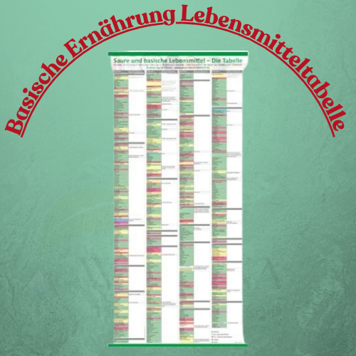 Basische Ernährung Lebensmitteltabelle